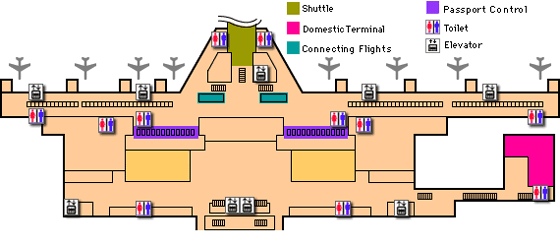 Terminal 2 Passport Control